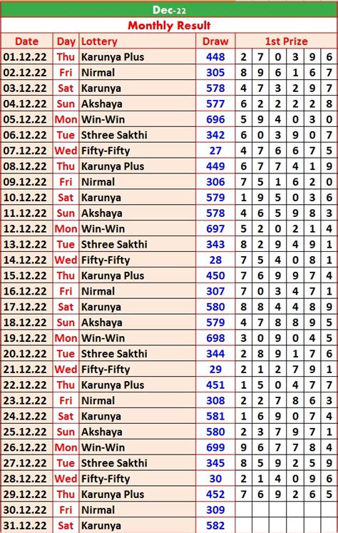 kerala lottery result chart|lottery result view .